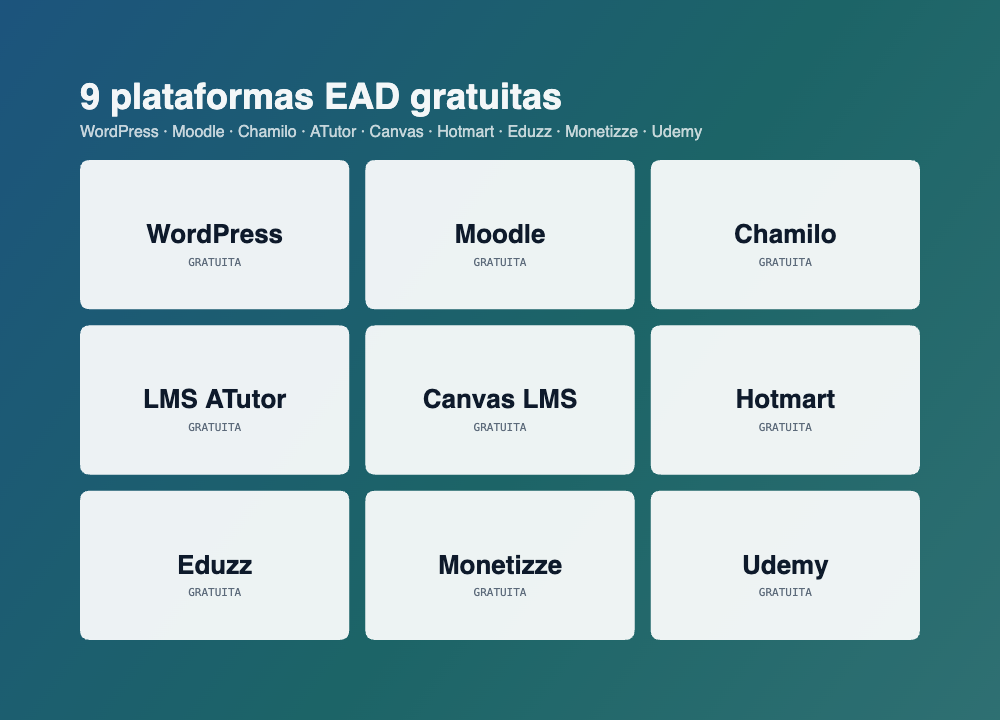 9 plataformas EAD gratuitas — lista honesta e riscos