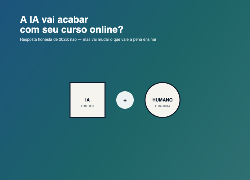 A inteligência artificial vai acabar com seu curso online — análise honesta em 2026