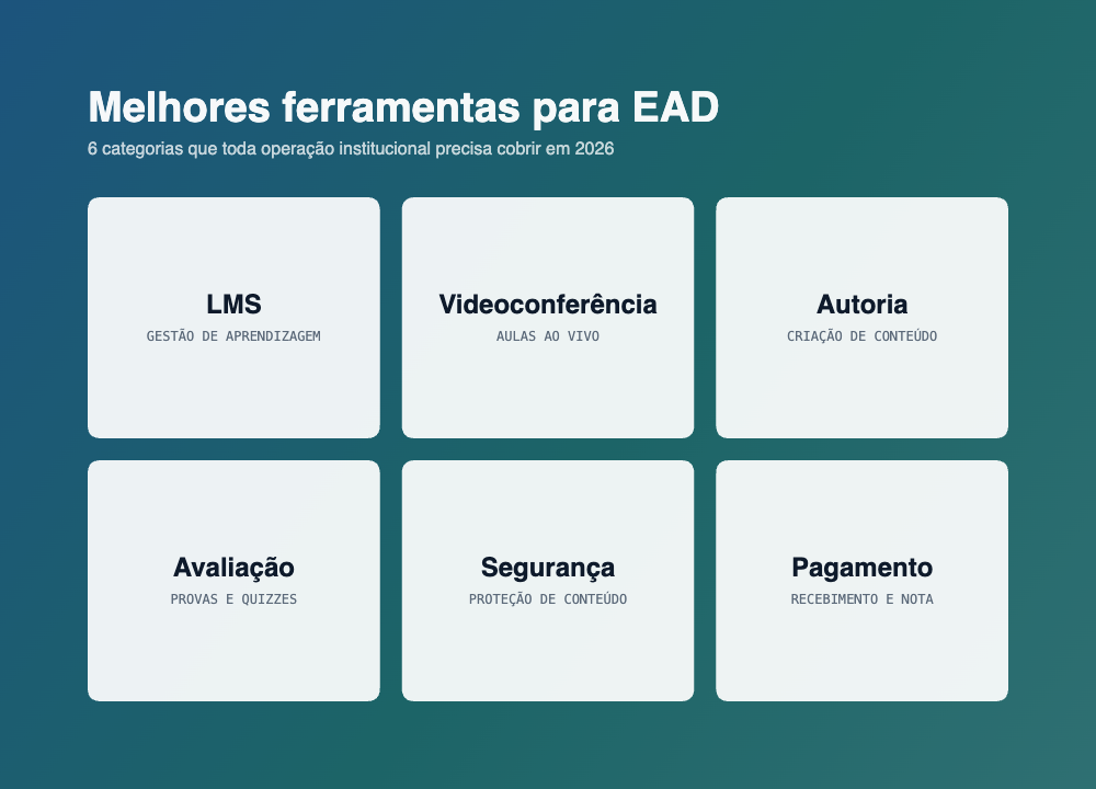 Descubra as Melhores Ferramentas para EAD: Maximizando o Potencial do seu Negócio Online