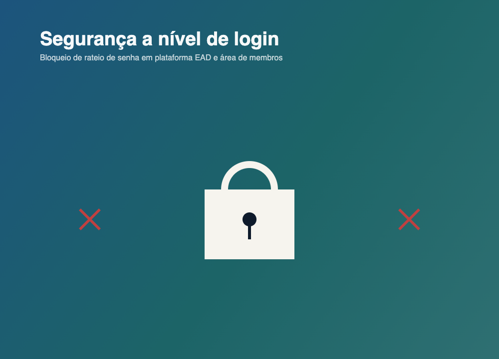 Segurança a Nível de Login para Plataforma EAD e Plataforma de Membros