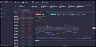 Comprehensive Review of PrimeXBT Exchange